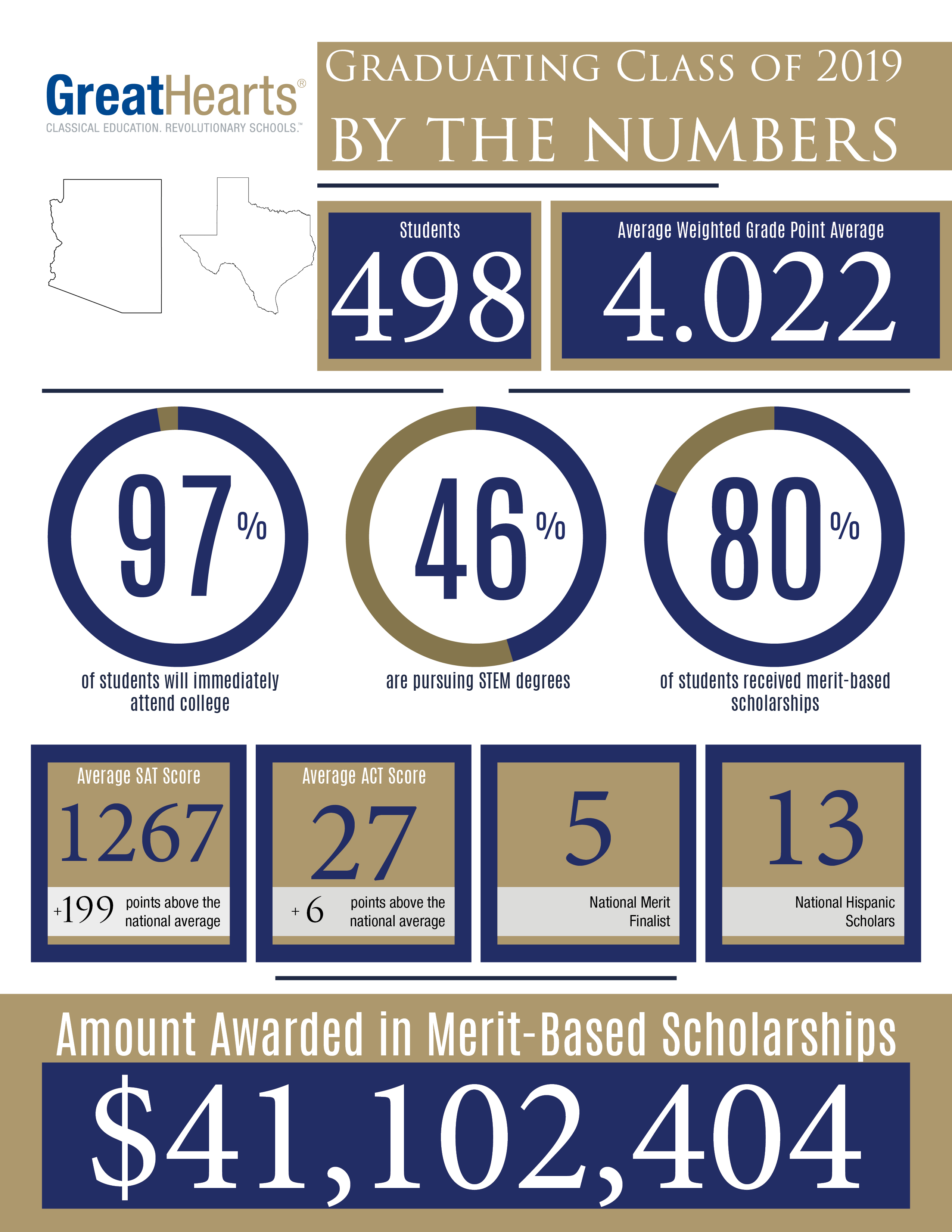 scholarship info graphic, $41,102,404 in scholarships